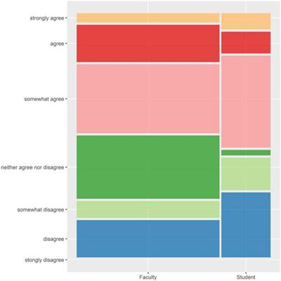 Faculty and Student Perceptions of Academic Integrity in Technology-Assisted Learning and Testing